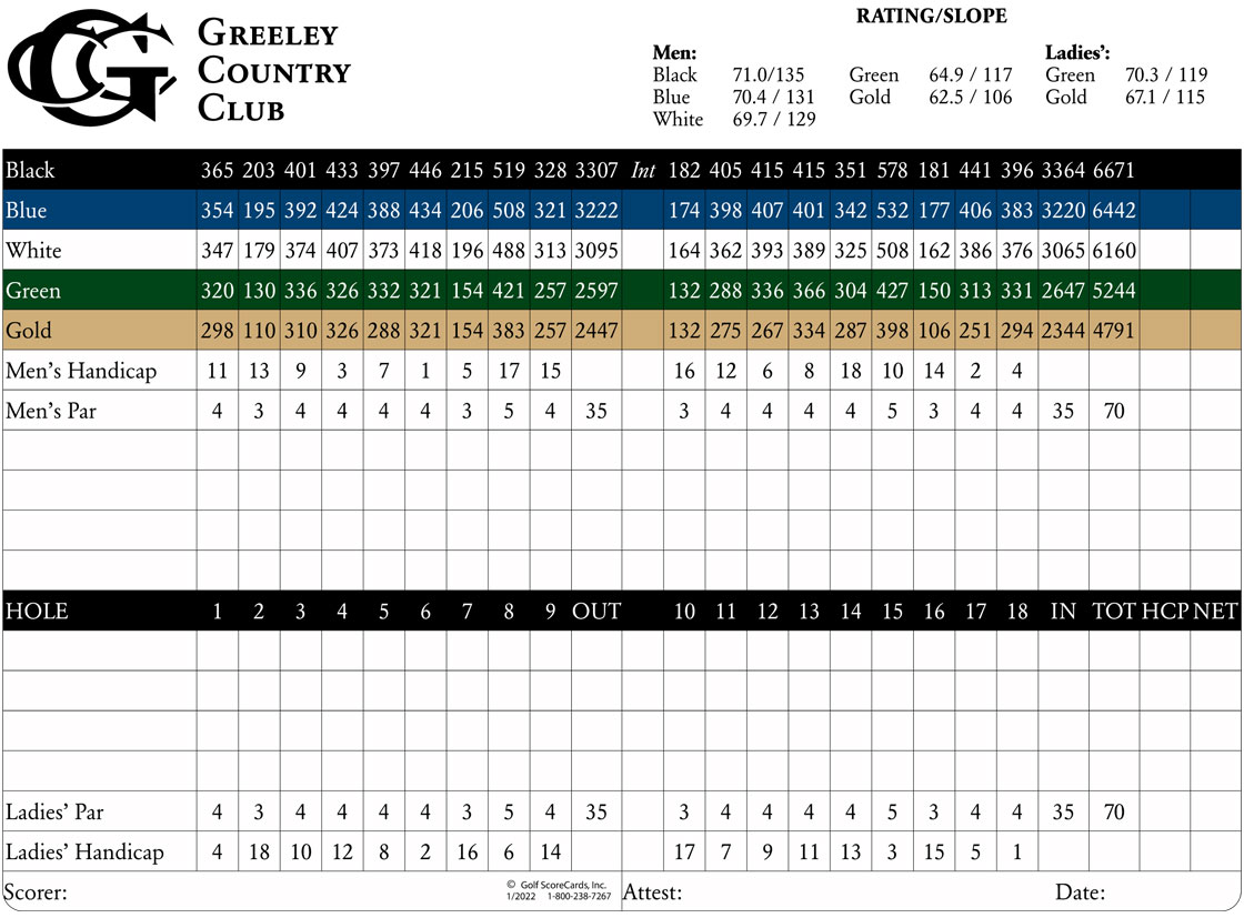 scorecard
